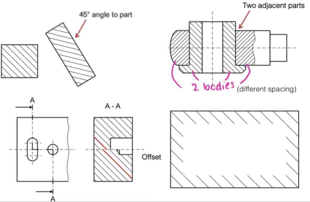 <p>Hatching: Using parallel lines to show the shape / direction / orientation of an object.</p><p>It can also help to differentiate different parts or materials of an object, as well as emphasize edges or contours.</p>