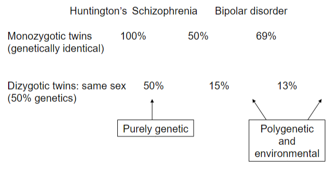 <p>the degree to which a trait is seen in 2 individuals </p>