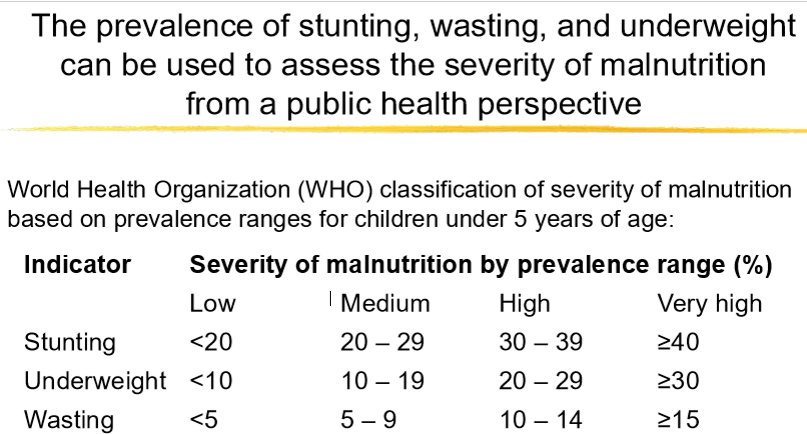 <p>how severe is child malnutrition in nepal as of the most recent national data: low, medium, high, very high severity</p>