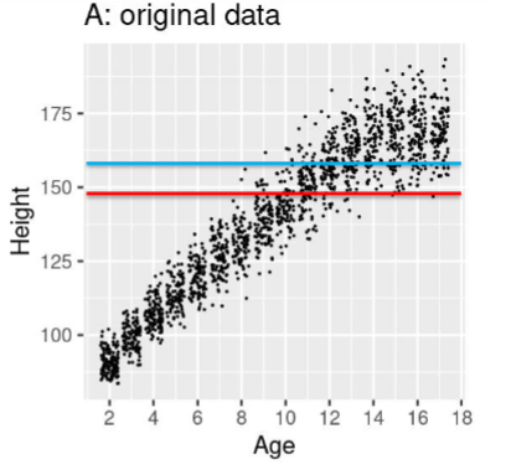 <p>Model A: Judge this model</p>