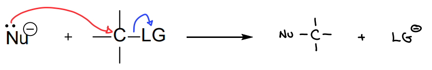 <p>Substitution Nucleophilic Bimolecular</p><p>The nucleophile always attacks opposite the leading group, “backside attack”</p><p>Results in the inversion of a chiral center</p><p>Concerted reaction</p><p>Rate = k[Nu][substrate]</p><p>Increasing the concentration or strength of either increases the rate</p>