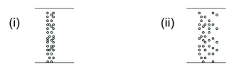 <p>As the particles move through the column, they do not move evenly. This causes a symmetrical spread of velocities around a mean value.</p>