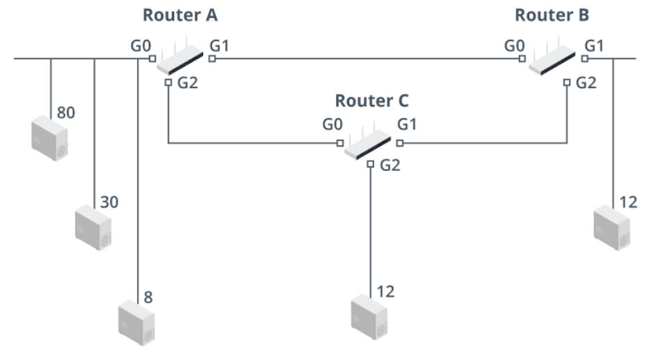 <ul><li><p>Use address space in IPv4 network more efficiently</p></li><li><p>Rather than use the same mask for all subnets, use different mask lengths according to host numbers per subnet</p></li></ul>