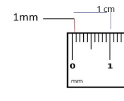 <p>1 mm:</p>