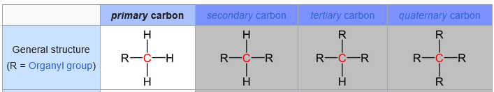 <p>Det afhænger af hvad carbonatomet som Hydroxy grupper sidder på er</p><p></p>