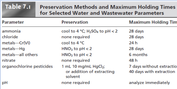 <p>The process of preserving a sample by controlling its pH and temperature, limiting its exposure to light or to the atmosphere, or adding chemical preservatives.</p>