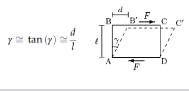 - Change in angle between line of object before and after
- uses radians
γ = tan(γ) = d/L
