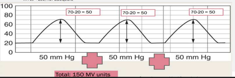 <p><strong>Monitoring Uterine Activity </strong></p><p>-Qualitative → _______, external tocodynamometry </p><p>-Quantitative → intrauterine _______ catheter (IUPC) to monitor montevideo units</p><ul><li><p>MVUS < ___, not adequate </p></li></ul><p></p>