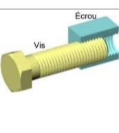 <p>Vis et écrou</p><p>Transformation possible : rotation vers translation.</p><p>Permet de soulever de grandes charges. Précision. Frottement.</p><p>X reversible</p>