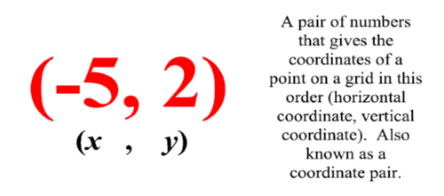 <p>Two numbers that can be used to locate a point on a coordinate plane</p>