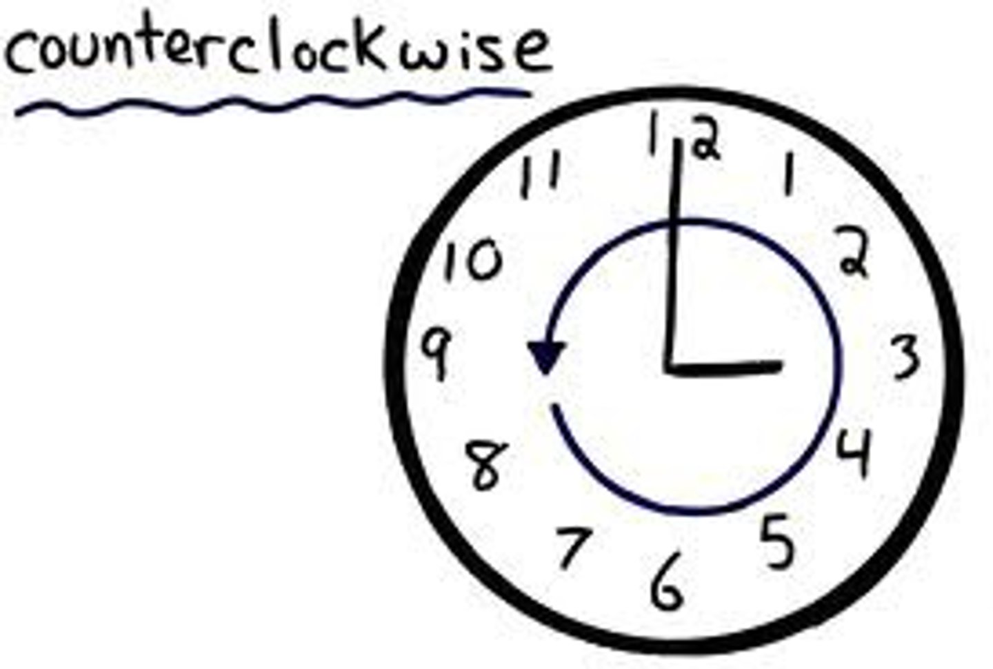 <p>Counter-clockwise</p>