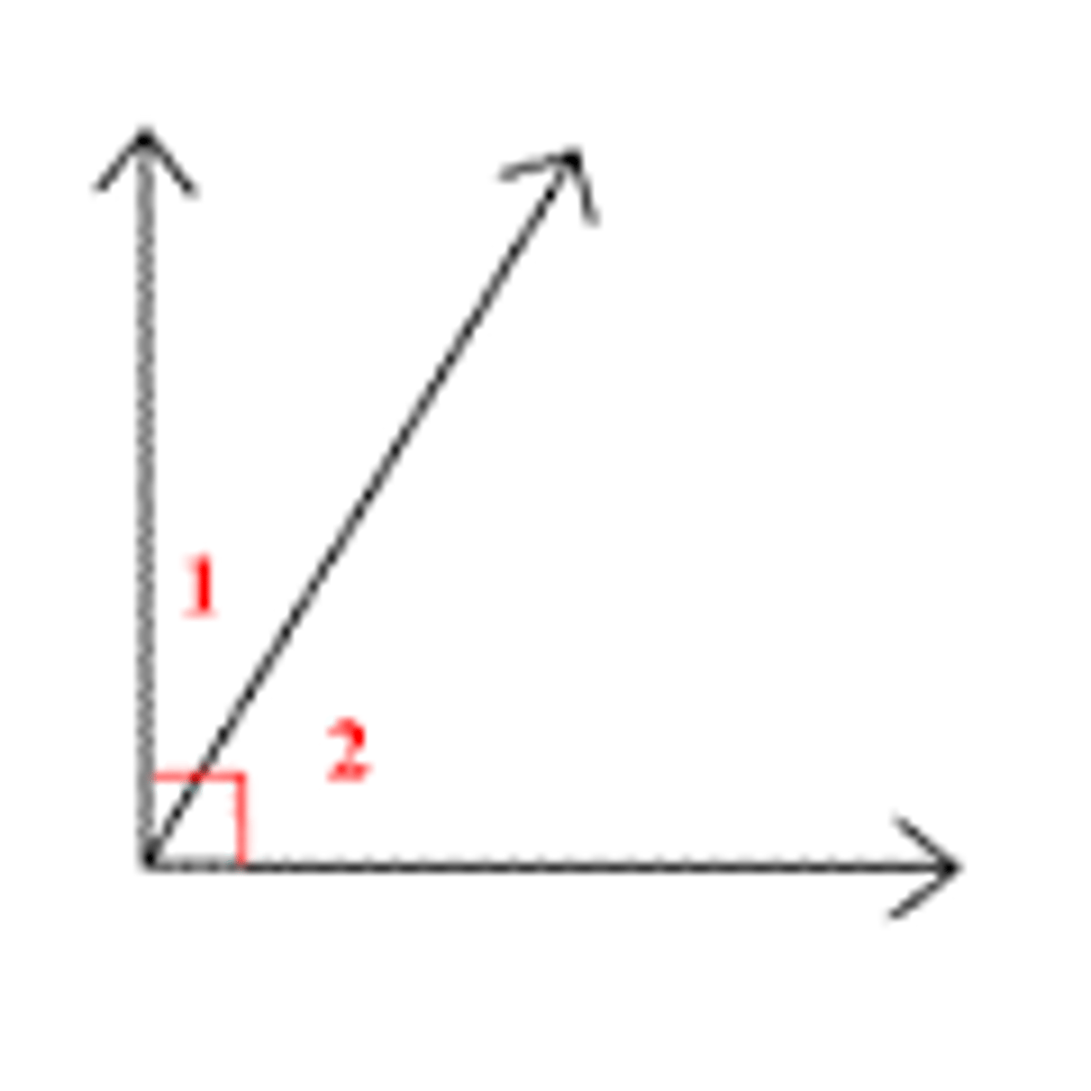 <p>If the noncommon sides of two adjacent angles form a right angle, then the angles are complementary angles.</p>