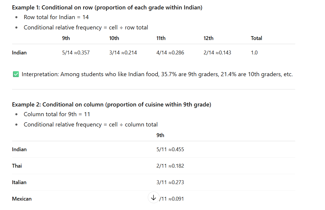 <p>Gives the % or proportion of individuals that have a specific value for one categorical variable among individuals who share the same value of another categorical variable (the condition)</p><p>Basically can place a condition on row; where you divide each cell by its total</p><p>or place a condition on column where you divide each cell by its total</p>