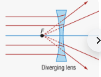 <p><strong>is also known as a concave lens</strong><span><span>, is </span></span><strong><mark data-color="rgb(211, 227, 253)" style="background-color: rgb(211, 227, 253); color: inherit;">an optical lens that causes parallel rays of light to spread out (diverge) as they pass through it</mark></strong></p>