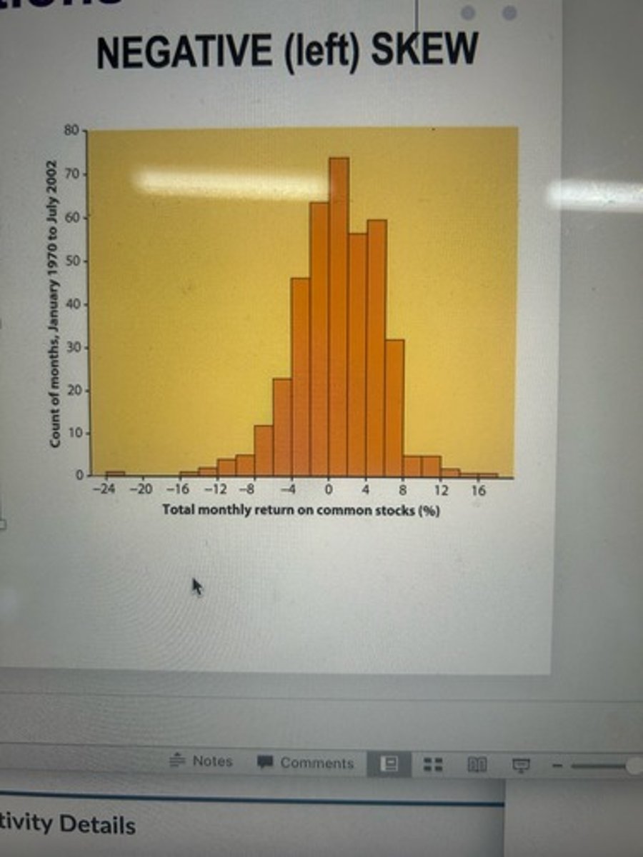 <p>skewed distribution with many more scores on the higher end of the distribution</p>