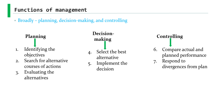 <p>Management Functions</p>