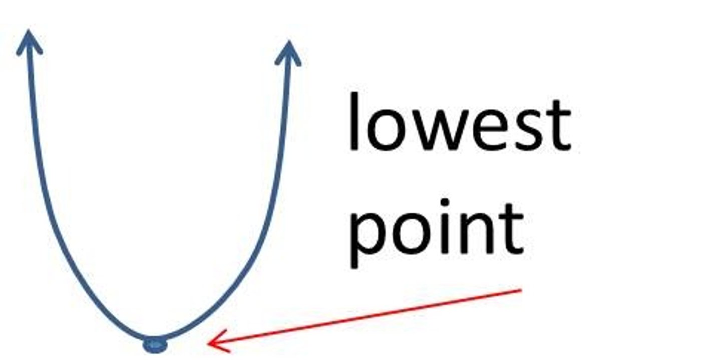 <p><span>tối thiểu + the smallest amount possible + (adj, n)</span></p>