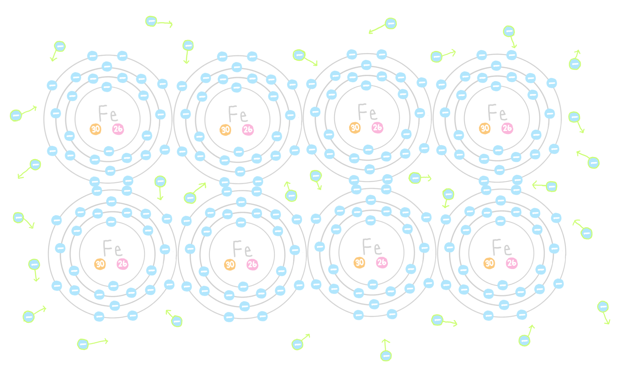 <p>a bond formed exclusive to metals, where all electrons are shared </p>