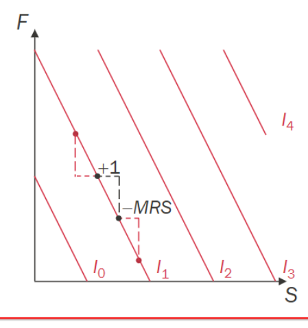 <p>Perfect substitutes</p>