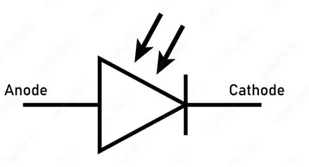 <p>What is this symbol for</p>