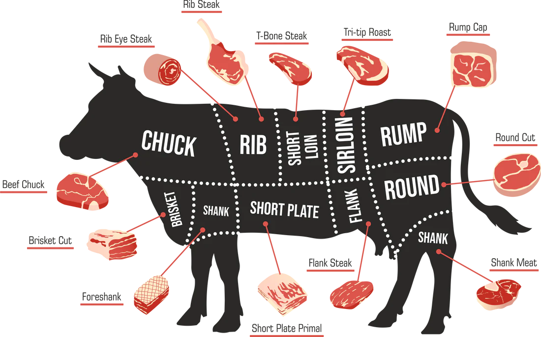 <p>Carne de ternera</p>