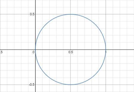<p>circle</p>