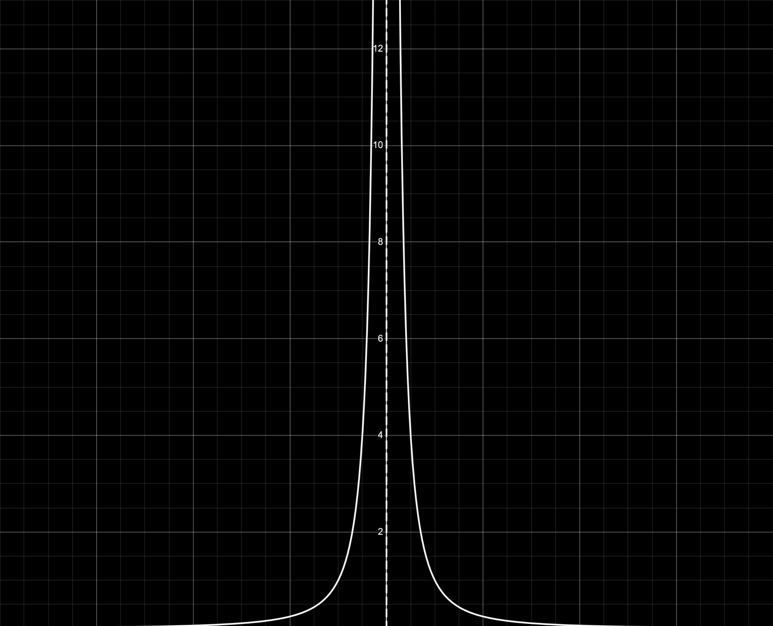 y = h(x)