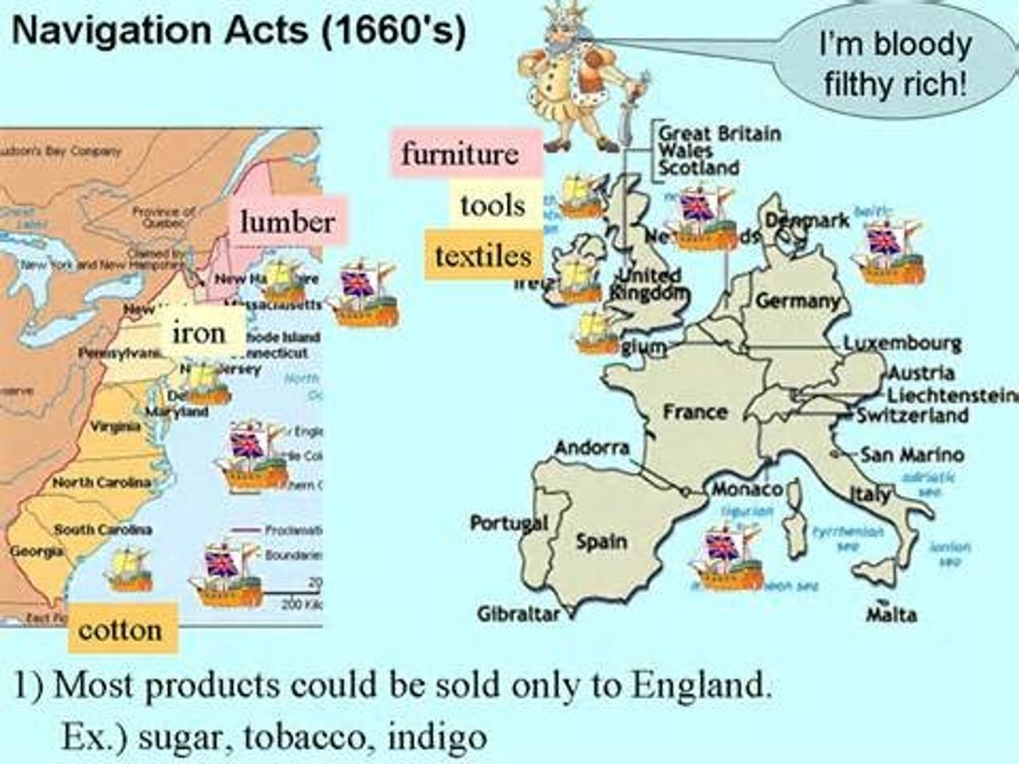 <p>Three acts that regulated colonial trade: 1st act: closed the colonies to all trade except that from English ships, and required the colonists to export certain goods, such as tobacco, to only English territories, 2nd act: (1663) demanded that everything being shipped from Europe to the colonies had to pass through England so they could tax the goods. 3rd act: 1673, was a reaction to the general disregard of the first two laws; it forced duties on the coastal trade among the colonies and supplied customs officials to enforce the Navigation Acts.</p>