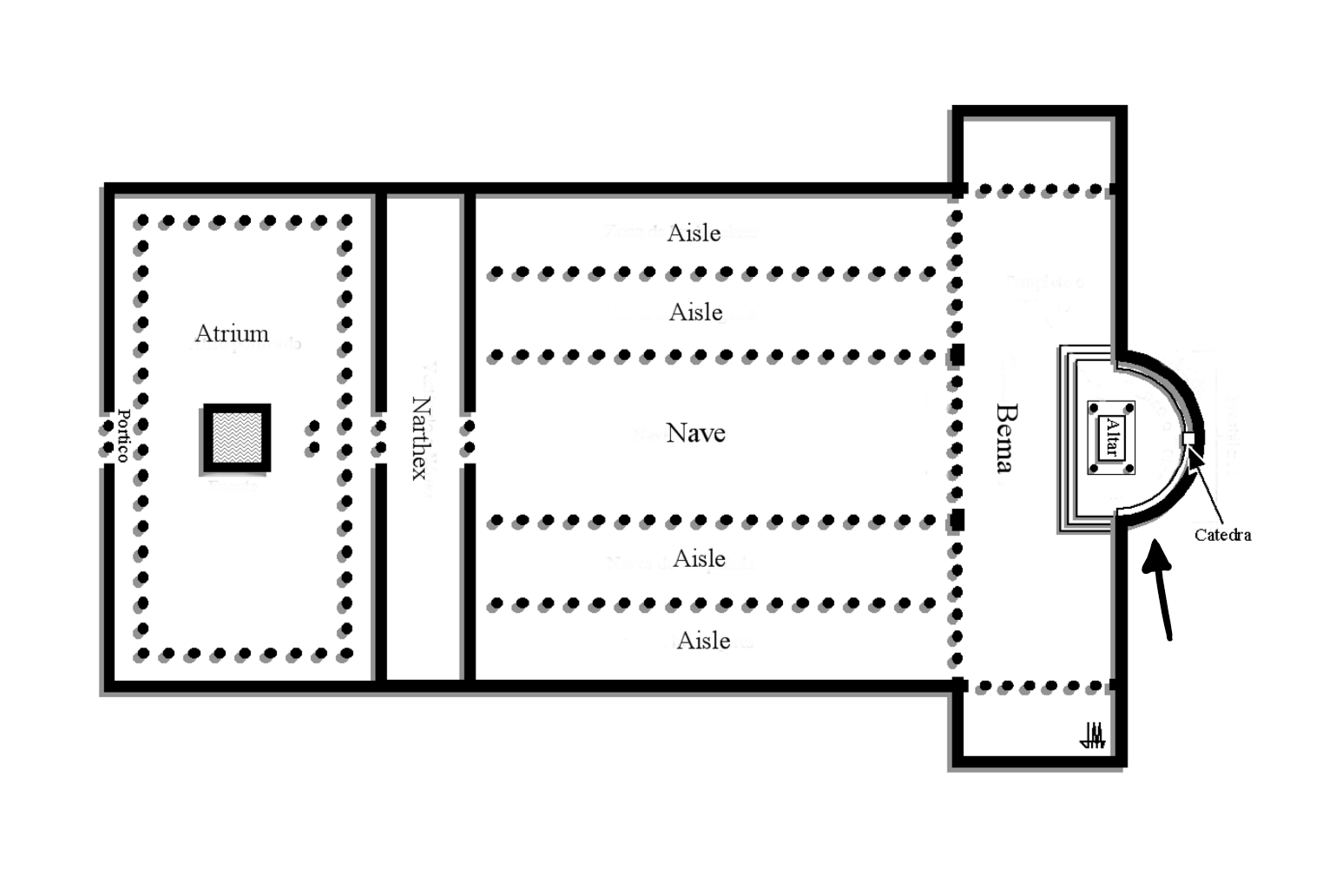 Where the altar is located in a Basilica church