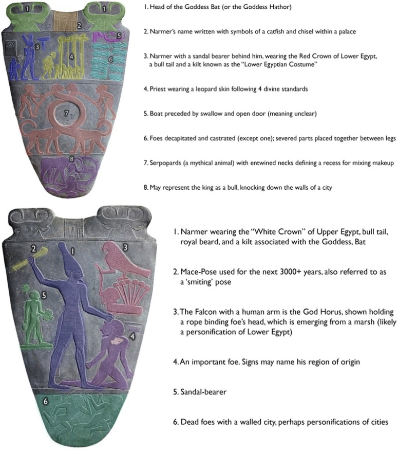 <ul><li><p>From Hierakonopolis, Egypt</p></li><li><p>Made out of slate</p></li><li><p>ca. 2950 BCE (Early dynastic period)</p></li><li><p>visualizes and commemorates the unification of Upper and Lower Egypt beginning of Dynastic Egypt under King Narmer</p></li><li><p>Created to commemorate King Narmer. Showcases Narmer marching with his people and beating people who are against him up, power over enemies. Shows him taming mythological beasts. Shows his name in hieroglyphics and shows he’s the pharaoh for sure as he’s wearing the crown of Lower and Upper Egypt & the “Lower Egyptian Costume”</p></li><li><p>Shows gods Horus and Bat/Hathor</p></li></ul><p></p>