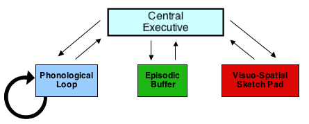 <p>Braddeley Hitch parts </p>