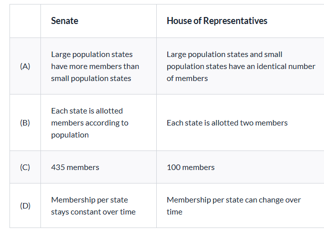 <p>Which of the following is an accurate comparison of representation in the U.S. Senate and House of Representatives</p>