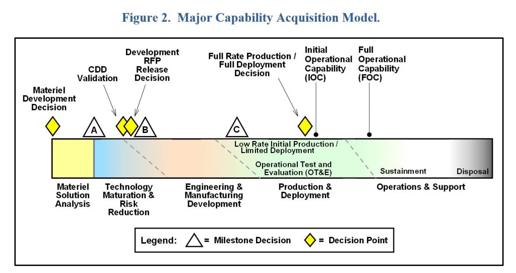 <p>The approval authority responsible for a program as it progresses through the MCA pathway</p>