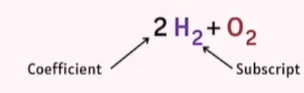<p>Subscript</p>