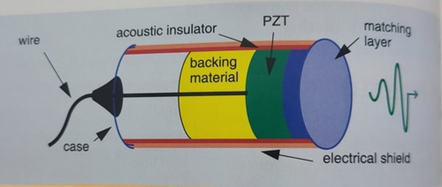 <p>. wire(cable)</p><p>. Case (housing unit)</p><p>. electric shield</p><p>. acoustic insulator</p><p>. PZT or active element</p><p>. matching layer</p><p>. backing material (damping element)</p>