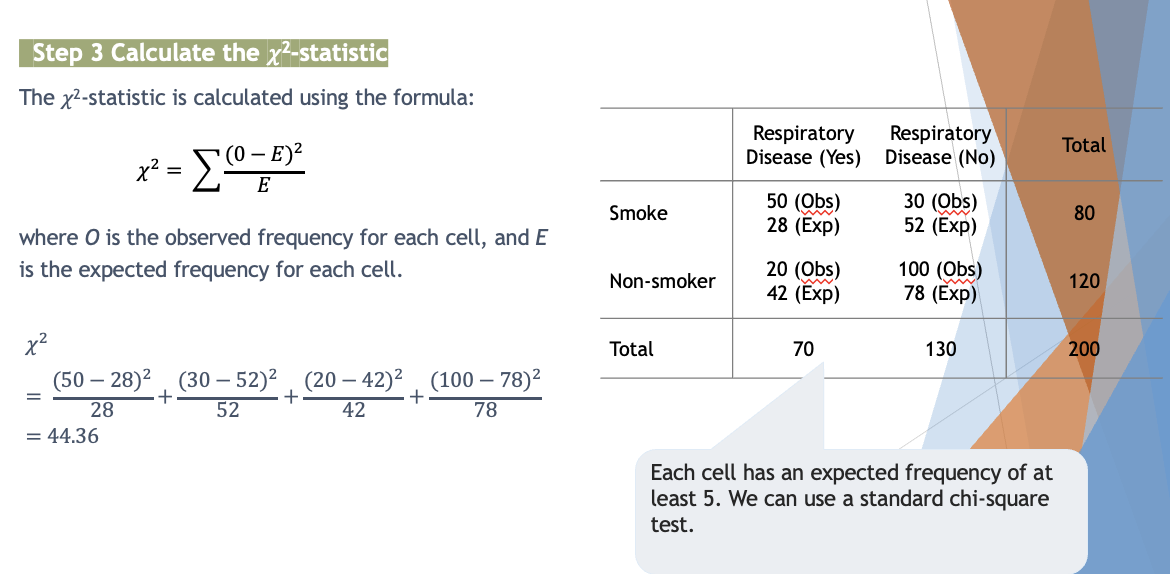 <p><span style="font-family: "Trebuchet MS";"><span>Each cell has an expected frequency of at least 5. We can use a standard chi-square test.</span></span></p>