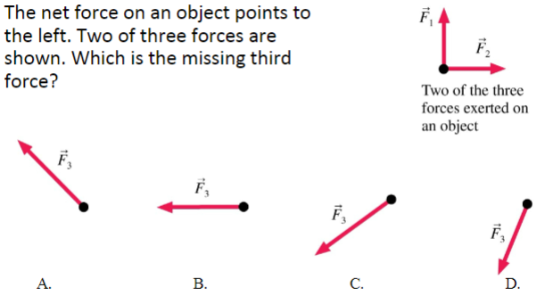 <p>(1/10), Lecture 1(Week 1)<br>The net force on an object points to the left. Two of three forces are shown. Which is the missing third force?</p>