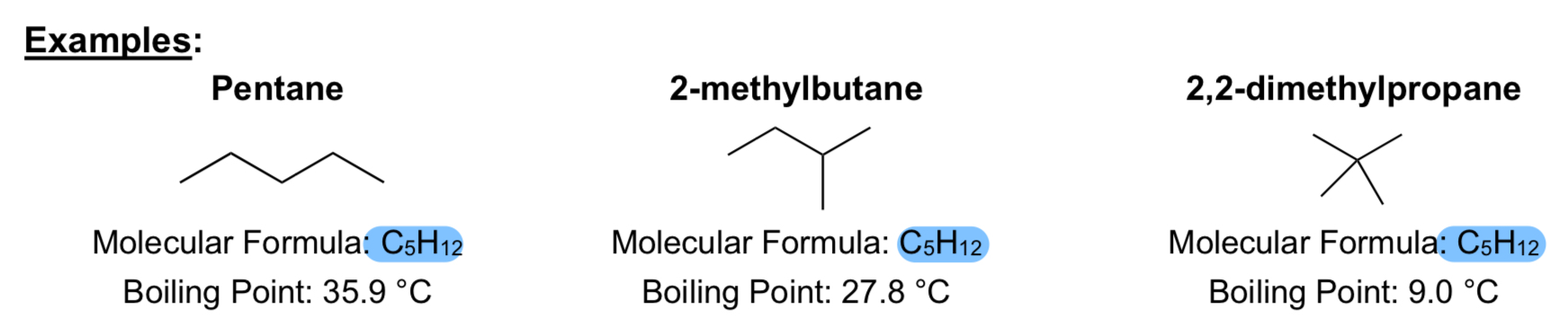 <p>Compounds that have the same molecular formula, <strong>but the atoms are connected differently</strong>, resulting in <em>different physical and chemical properties</em></p>