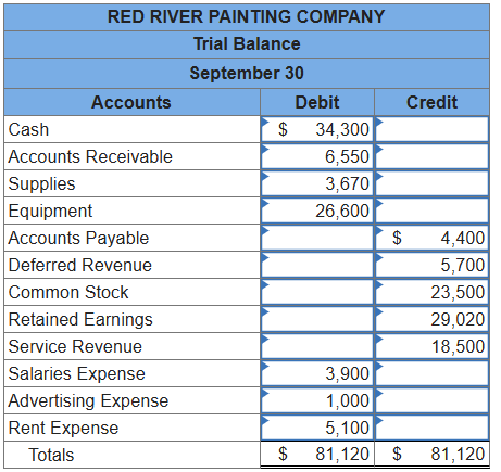<p>a list of all accounts and their balances at a particular date, showing that total debts equal total creditsR</p>