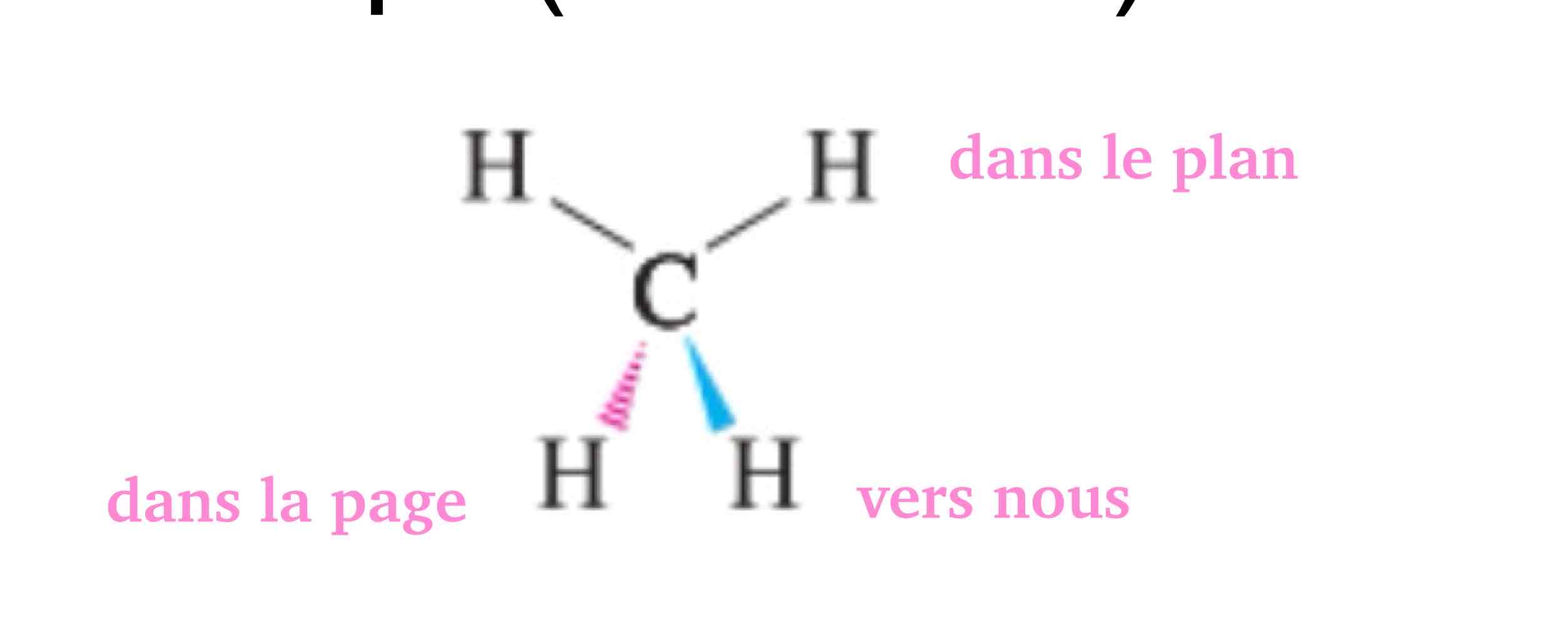 <p>utilisée pour représenter un atome de C hybridé sp3 (tétraèdre).</p><p>Par convention, les chaines carbonées sont représentée par la suite des tirets de liaisons. Pour simplifier l’écriture, on omet les atomes de C et H mais les hétéroatomes doivent être précisés.</p>
