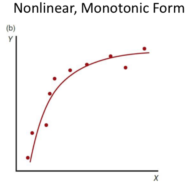 <ul><li><p>purpose: measures monotonic relationships</p></li><li><p>assumption: <span>variables have monotonic relationship, no assumption on distribution</span></p></li><li><p><span>calculation: based on raked data </span></p></li><li><p>range: -1 to 1</p></li><li><p>interpretation: strength and direction of monotonic relationship</p></li><li><p>outliers: less sensitive </p></li><li><p>data type: ordinal or non-normally distributed </p></li></ul><p></p>