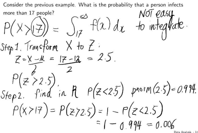 <p>(12+-2(2)=(8,12)<br><br>z=x-u/sigma = 15-12/2=1.5</p>
