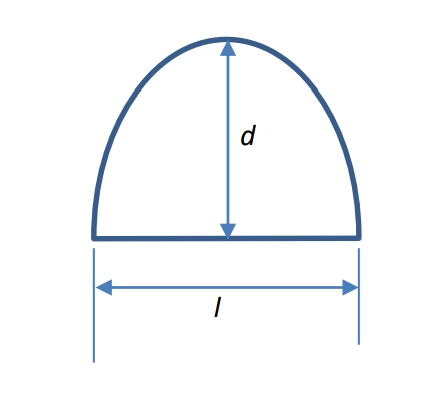 <p>Parabolic Segment</p>