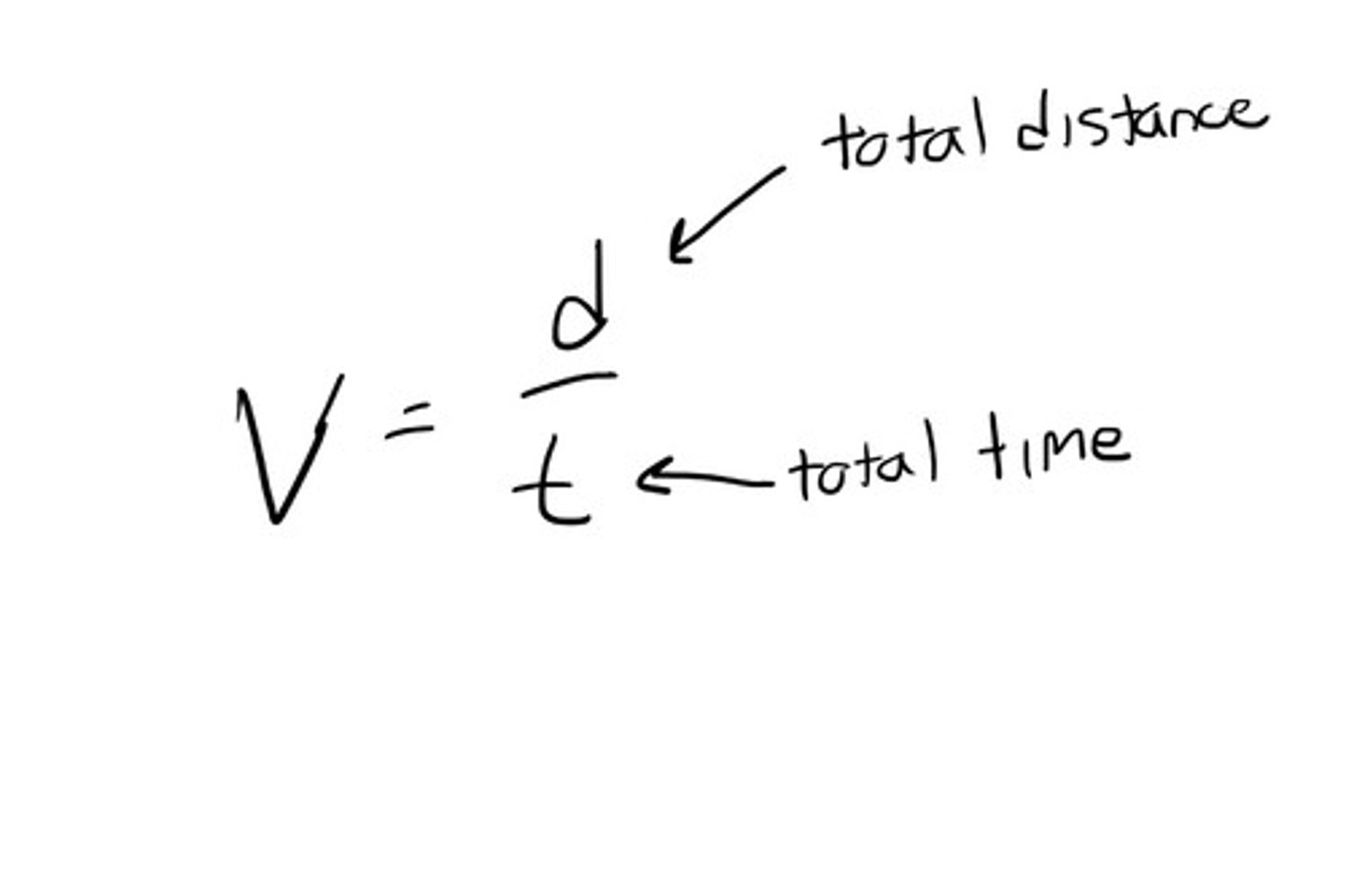 <p>Formula for average speed</p>