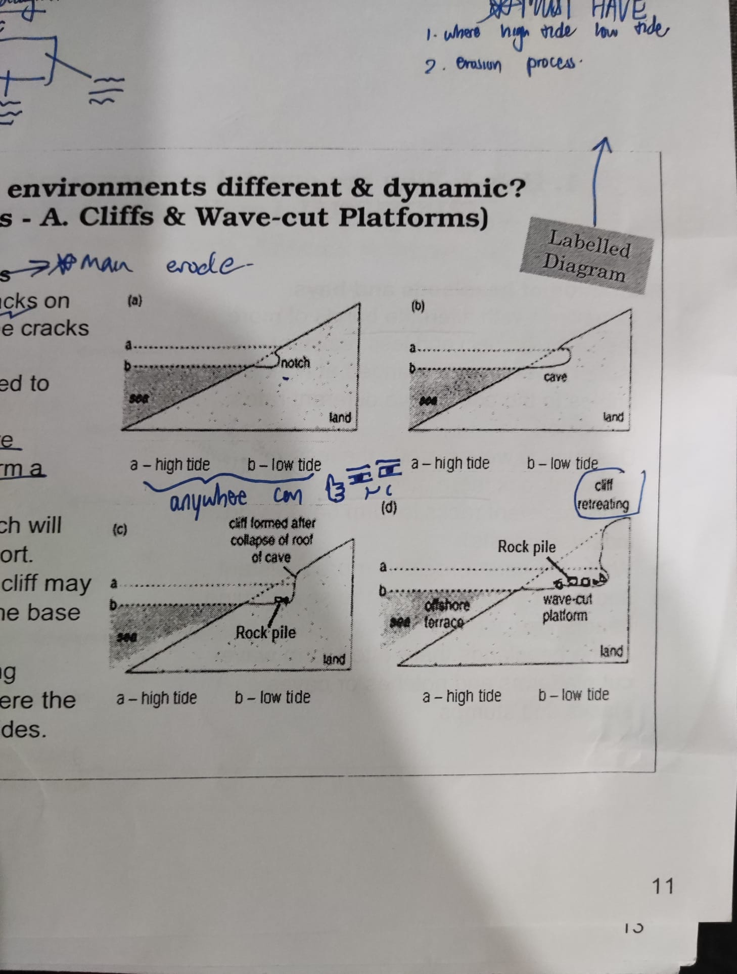 * @@hydraulic action and abrasion@@ erode cracks on the rock surfaces, gradually enlarging cracks to form a notch
* this @@notch is further eroded@@ and deepened to @@produce a cave@@
* as the process continues, @@roof of the cave collapses due to a lack of support@@ and form a @@steep cliff@@
* over time, an @@overhanging cliff forms@@ which will also in turn collapse due to a lack of support
* the materials deposited at the foot of the cliff may be @@carried by waves@@ and thrown against the base of the cliff to @@cause more erosion@@
* the cliff @@retreats inland@@ and a @@gently sloping wave-cut platform appears@@ at the base where the cliff used to be and is @@submerged at high tides@@