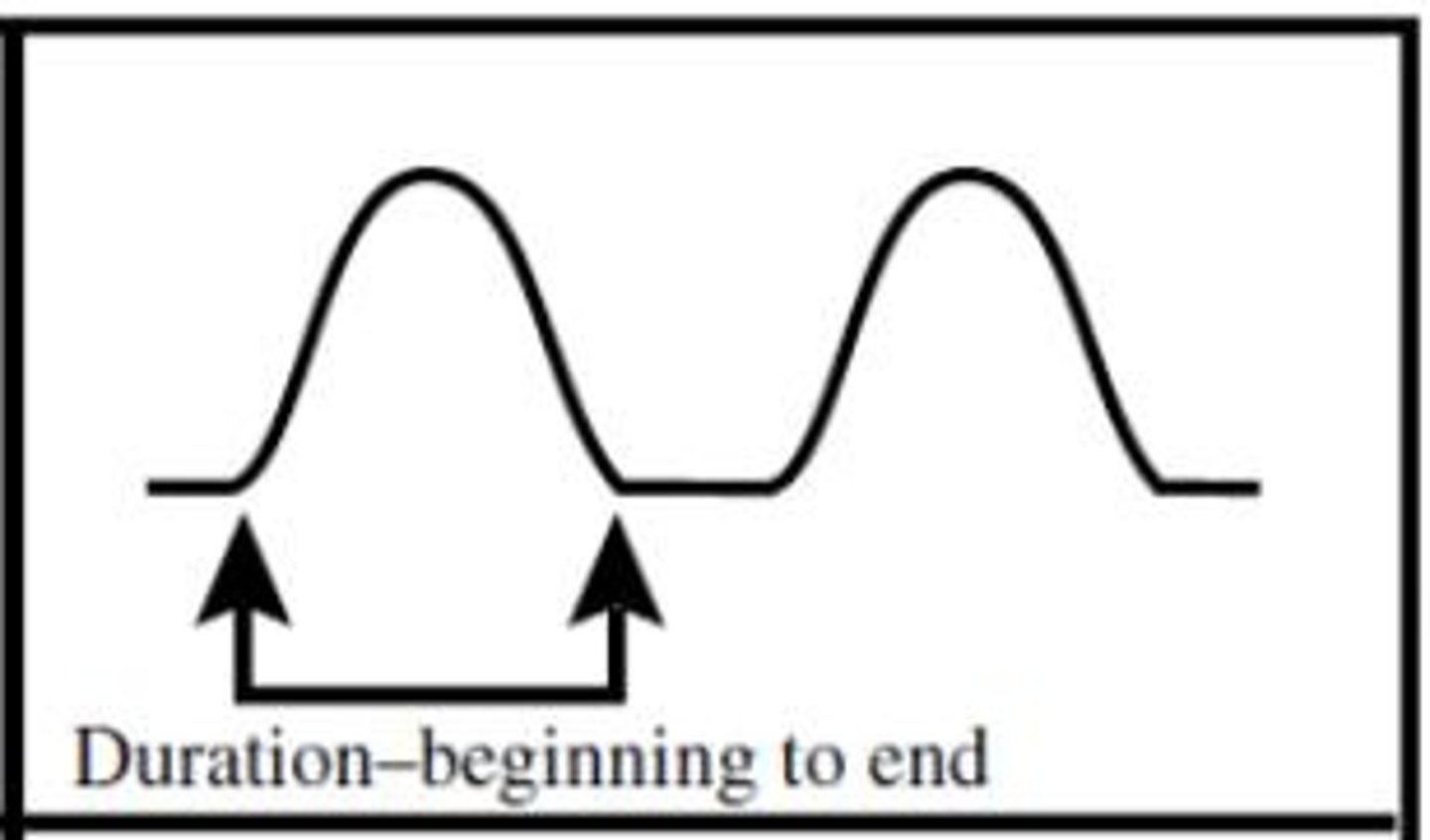 <p>beginning to end of one contraction</p>