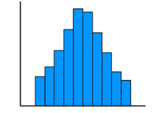 <p>Normal Distribution</p>