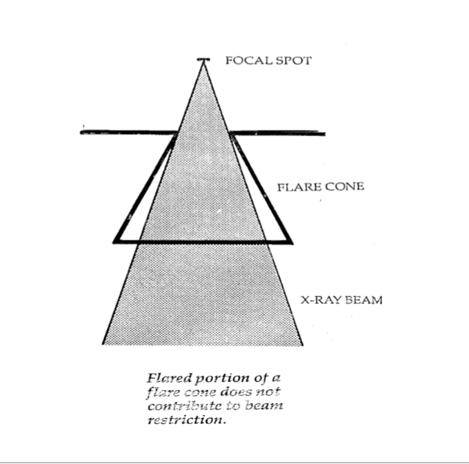 <p><strong>How does the size of the Flare Cone compare to the x-ray beam?</strong></p>