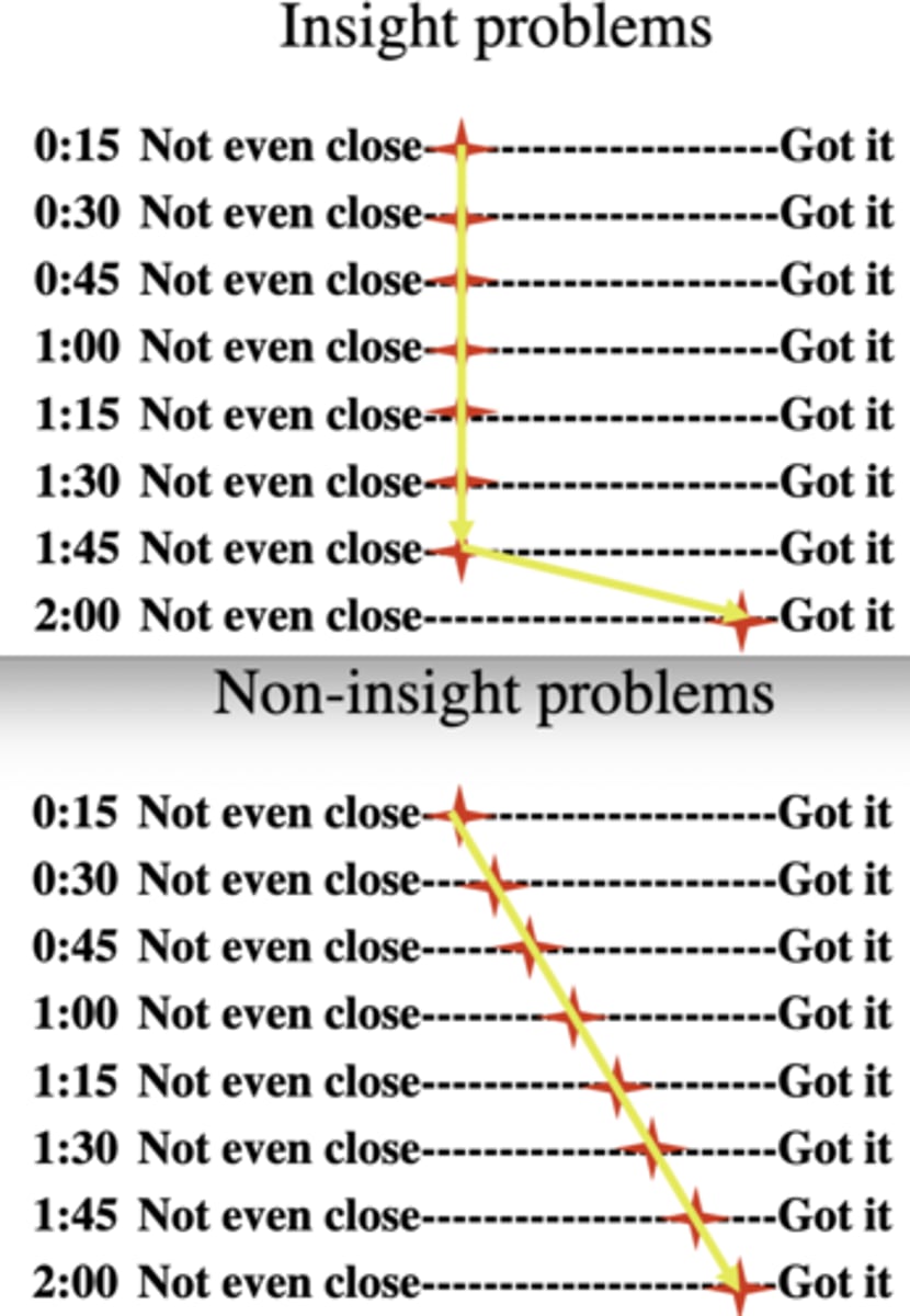 <p>non-routine v. routine (e.g., algebraic equations or story problems)</p>