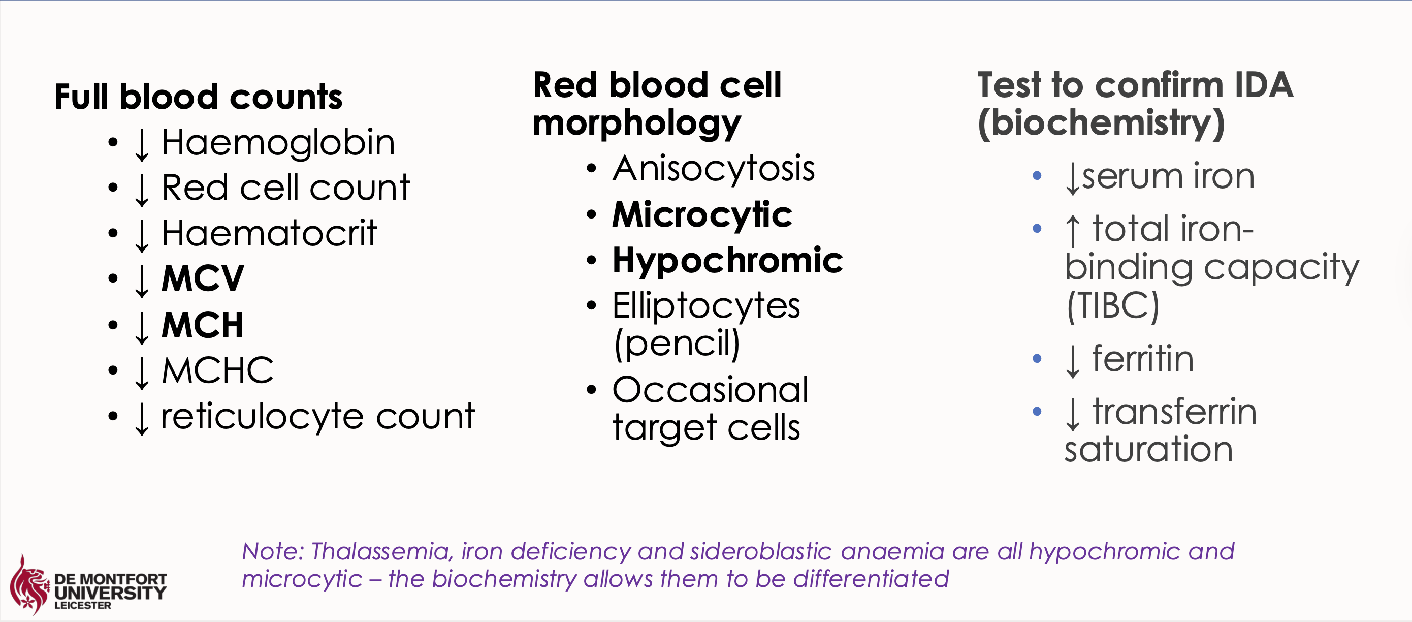 <ul><li><p>Low MCV and MCH</p></li><li><p>Microcytic hypochromic red blood cells</p></li><li><p>Low serum ferritin and low serum iron with high total iron binding capacity (TIBC) </p></li></ul><p></p>